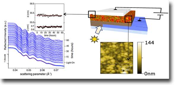 In situ studies of organic solar cells