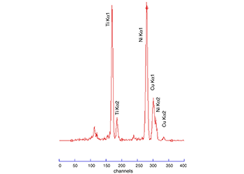 Total X-ray fluorescence spectroscopy (TXRF)