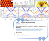 The image shows some of the results obtained on the control of antimonene growth on a topological insulator substrate, such as bismuth selenide. By means of microscopic techniques (STM), spectroscopic methods (ARPES and XPS), and band structure simulations based on density functional theory (DFT), along with thermodynamic calculations, the optimal conditions for the growth of specific structural phases of antimonene have been identified.