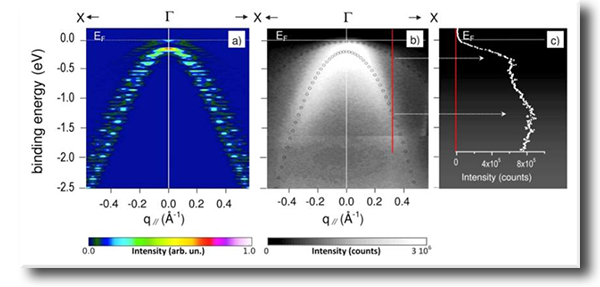 2D Transport of Hydrogenated Diamond Films