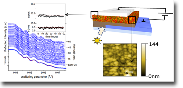 Studi in-situ di celle solari organiche