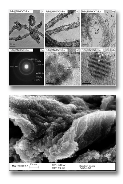 Nanotubi di Carbonio e Grafene