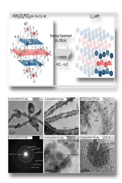 Nanoarchitetture di leghe metalliche e di compositi