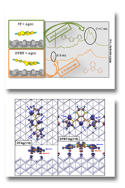 Molecular electronics