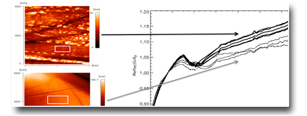 Measuring the surface stiffening of metallic materials