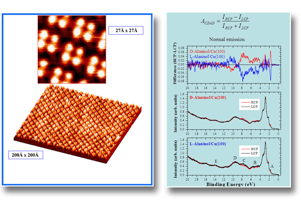 Molecular induced chirality on surfaces 