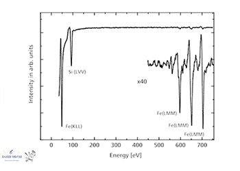 Auger Spectroscopy (AES)