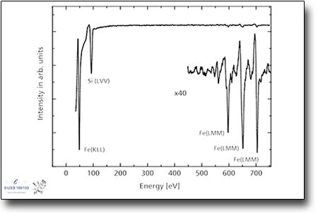 Auger Spectroscopy (AES)