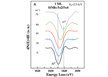 Spettroscopia di perdita di energia di elettroni (EELS)