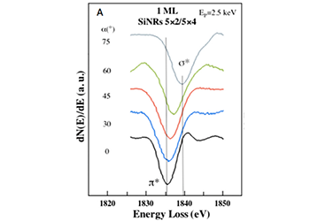 Electron energy loss spectroscopy (EELS)