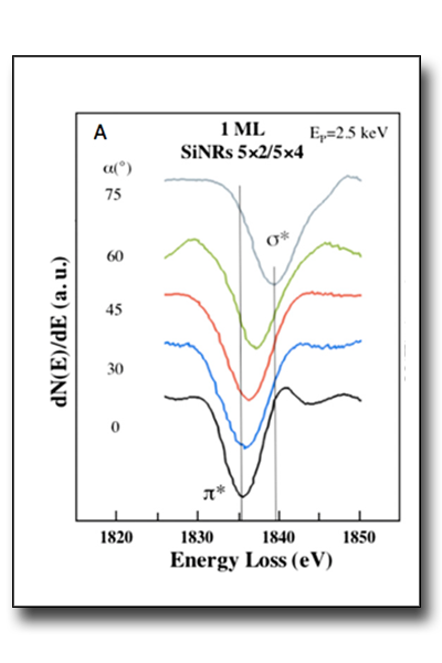 Electron energy loss spectroscopy (EELS)