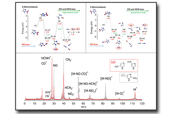 Spettrometria di massa in fase gassosa