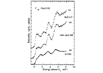 Inverse photoemission spectroscopy (IPES)