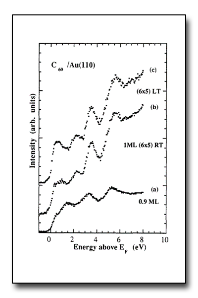 Inverse photoemission spectroscopy (IPES)