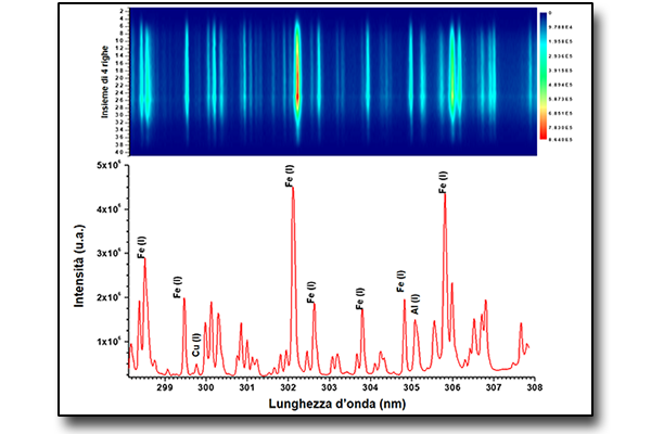 Laser Induced Breakdown Spectroscopy (LIBS)