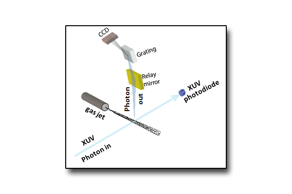 Photon Induced Fluorescence Spectroscopy (PIFS)