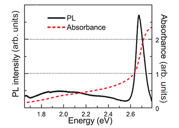 Photoluminescence (PL)