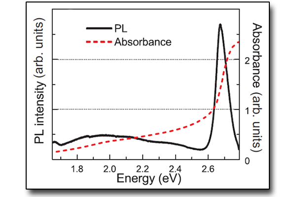 Photoluminescence (PL)