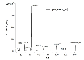 Time-of-flight mass spectrometry (TOF MS)