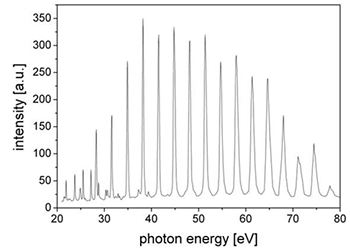 Time-Resolved Absorption/Reflectivity in VUV/HHG