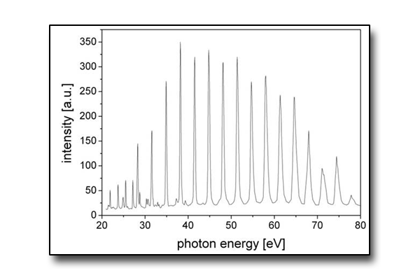 Time-Resolved Absorption/Reflectivity in VUV/HHG