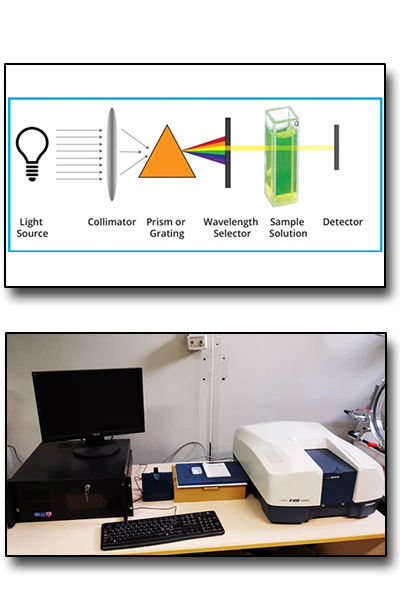 UV-Vis spectroscopy