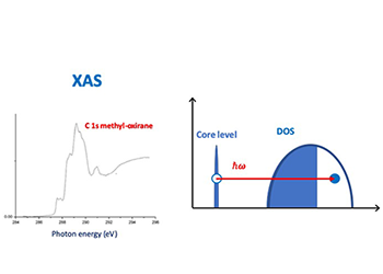 Spettroscopia di assorbimento di raggi X (XAS)