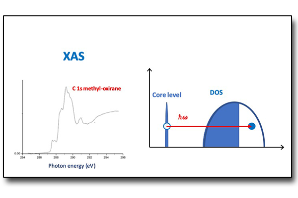 Spettroscopia di assorbimento di raggi X (XAS)