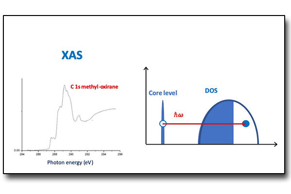 X-ray absorption spectroscopy (XAS)