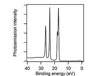 X-ray photoelectron spectroscopy (XPS)