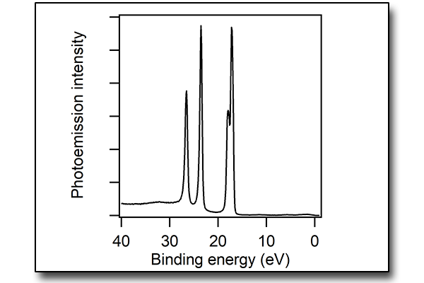 X-ray photoelectron spectroscopy (XPS)