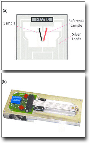 Seebeck effect measurements