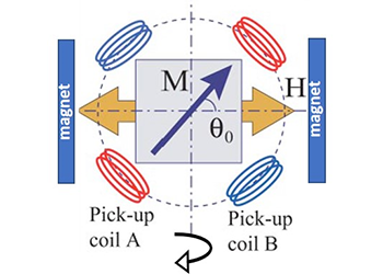 Vibrational sample magnetometry (VSM)