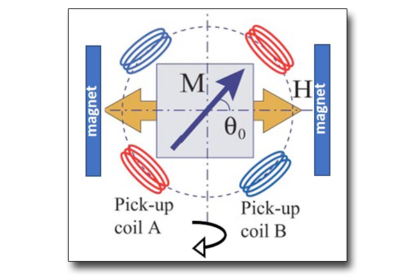 Vibrational sample magnetometry (VSM)