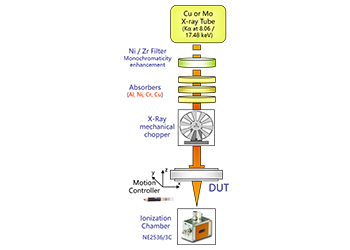 X-Ray Photoconductivity