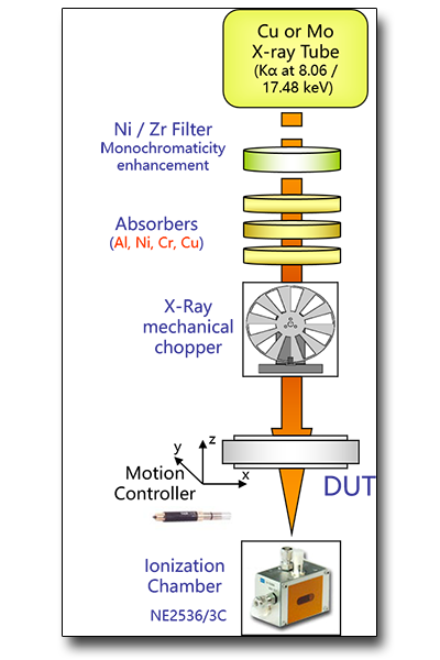 X-Ray Photoconductivity