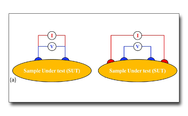 Impedance and resistivity measurements