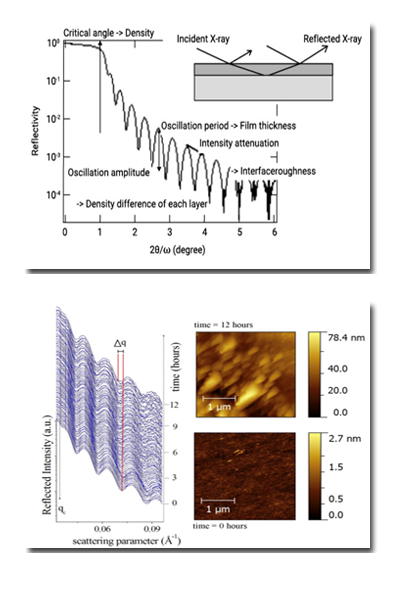 Energy dispersive X-ray reflection (EDXR)