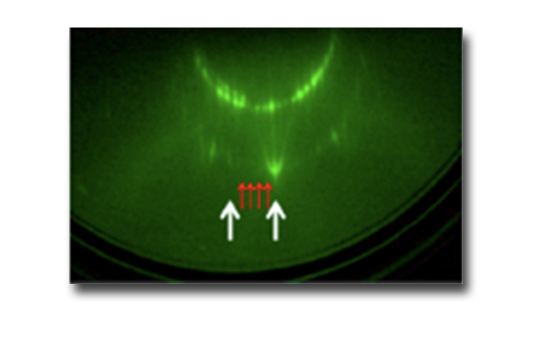 Reflection high-energy electron diffraction (RHEED)