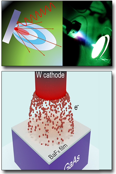 Deposition and growth of materials by PVD