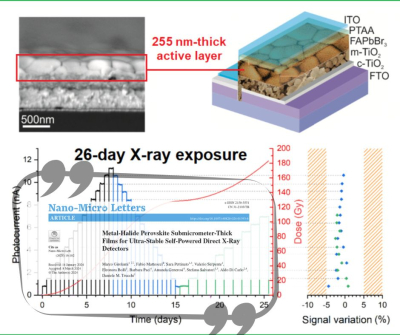 Film submicrometrici di perovskite per rivelatori di raggi X auto-alimentati ad altissima stabilità operativa - Nuova pubblicazione
