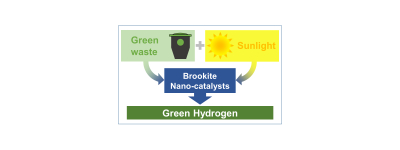 Green waste, sunlight and a new nano-catalyst cooperate to the hydrogen production