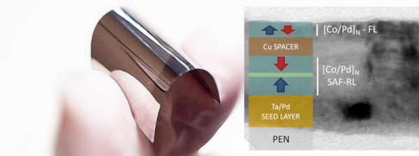 Flexible magnetoreceptors for on-skin touchless human-machine interfaces