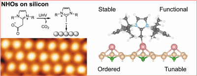 A fresh perspective for organic monolayers on silicon: new paper