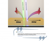 Dinamica ultraveloce di portatori non termici per fotoeccitazione di nanostrutture platoniche - Nuovo articolo