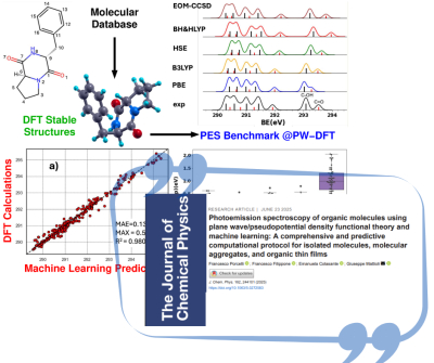 Photoemission spectroscopy of organic molecules using plane wave/pseudopotential density functional theory and machine learning: A comprehensive and predictive computational protocol for isolated molecules, molecular aggregates, and organic thin film