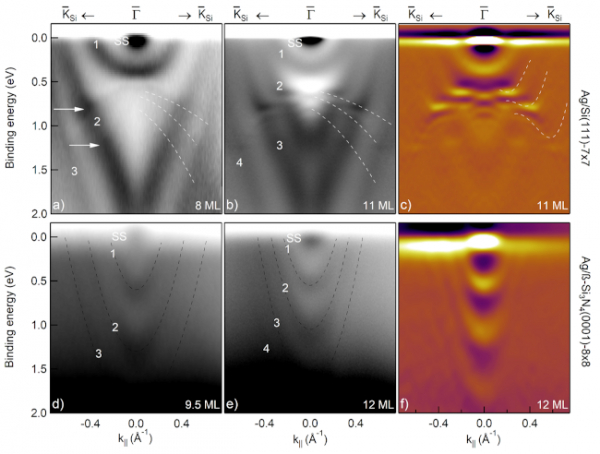 Comparison between the electronic structure of the Ag / Si and Ag / Si3N4 / Si interface (high and low, respectively). The quantum holes in the case of the presence of nitride show the absence of interaction between the valence states of silver and silicon.