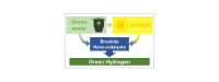Scarti verdi, luce solare ed un nuovo nano-catalizzatore cooperano alla produzione di idrogeno