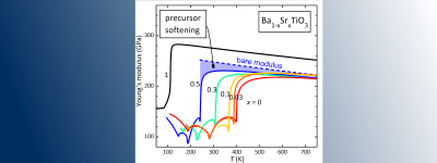 Moduli di Young di BaTiO3, SrTiO3 e loro soluzioni solide. Al di sotto della temperatura di Curie una serie di transizioni di fase ferroelettriche e ferroelastiche è accompagnata da anomalie elastiche, ma si osserva anche insofficimento precursore (in blu) al di sopra di Tc, che per composizioni ricche di Ba si estende fino alle massime temperature raggiunte.