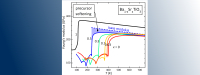 Effetti precursori della transizione ferroelastica in Ba1-xSrxTiO3